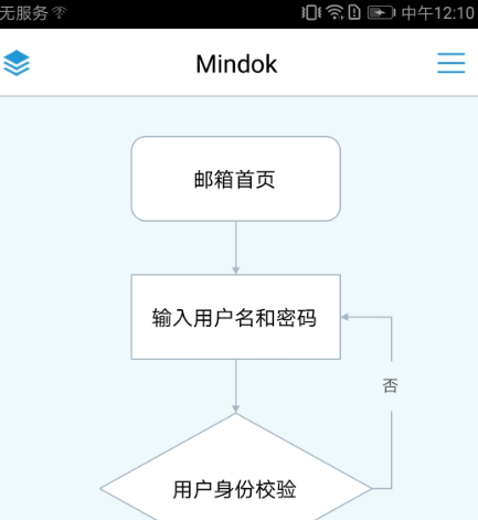 流程图用什么软件做 能做流程图的app合集截图