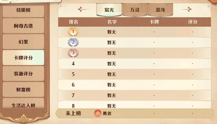 森之國度榮譽(yù)一覽 森之國度榮譽(yù)排行榜介紹