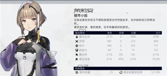 塵白禁區(qū)繃帶小姐厲害嗎 游戲繃帶小姐茉莉安強(qiáng)度解析截圖
