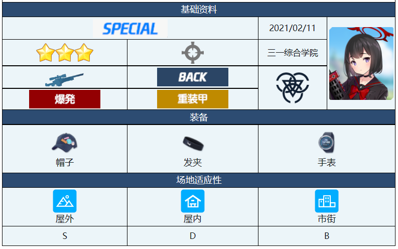 蔚蓝档案真白怎么样 真白人物强度分析