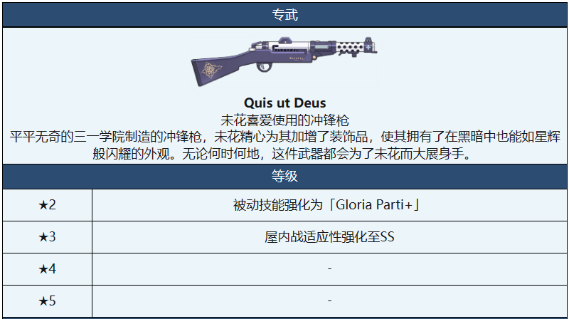 蔚藍(lán)檔案未花專武怎么樣 未花專武強(qiáng)度分析