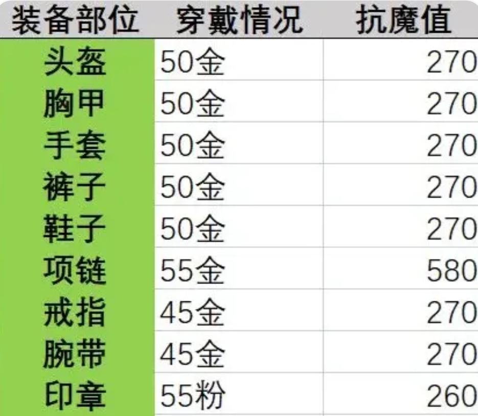 晶核抗魔值怎么提升 抗魔值提升方法分享截图