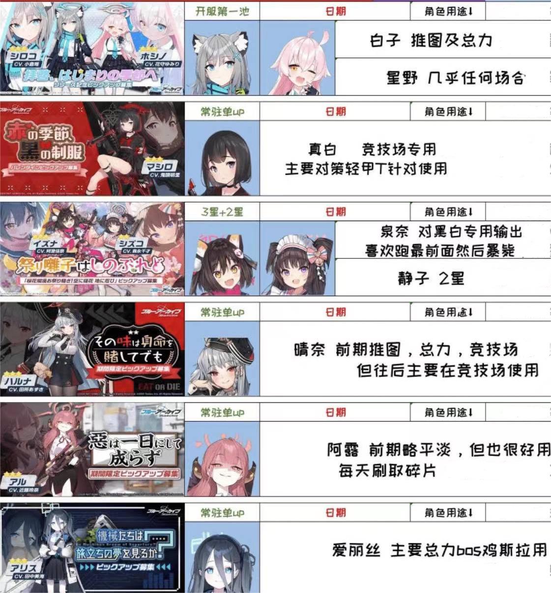 蔚蓝档案千里眼介绍 蔚蓝档案千里眼卡池有什么截图