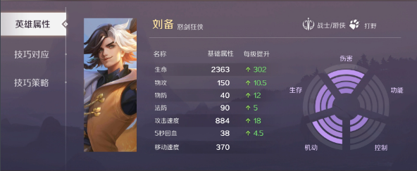 曙光英雄戰(zhàn)士哪個厲害 曙光英雄戰(zhàn)士排行截圖
