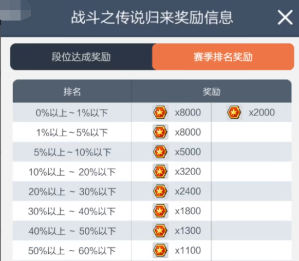 冒險島楓之傳說戰(zhàn)斗之傳說歸來怎么玩 楓之傳說戰(zhàn)斗之傳說歸來玩法一覽截圖