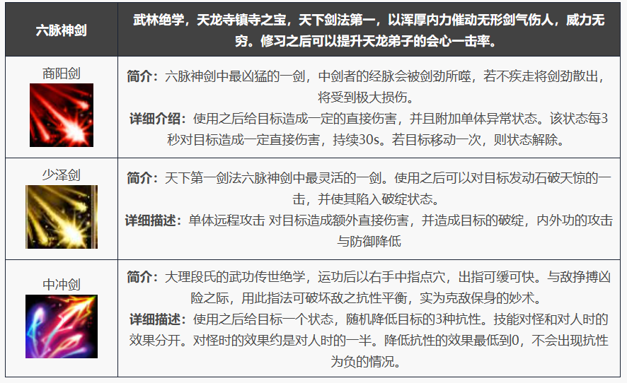 新天龙八部手游六脉神剑怎么样 新天龙八部手游六脉神剑强度一览截图