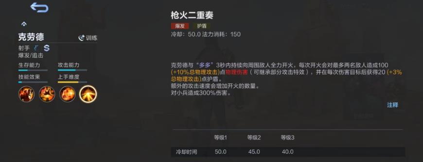 决胜巅峰绝望游侠怎么玩 决胜巅峰绝影游侠技能一览截图