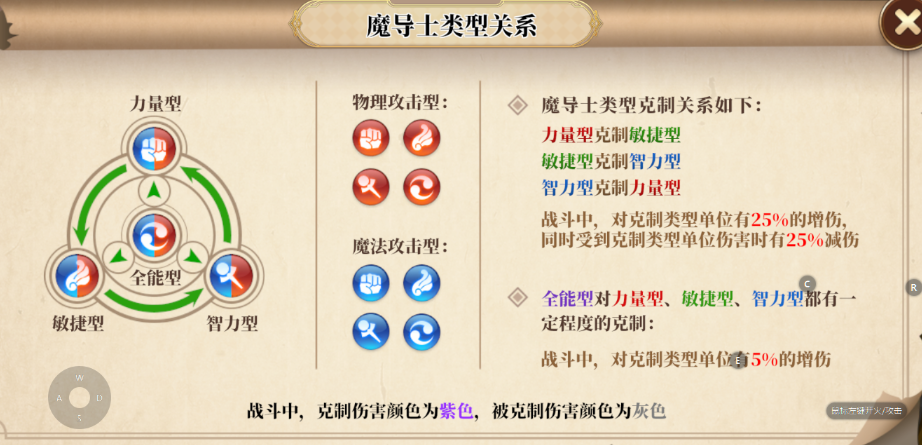 妖精的尾巴激斗最強小隊怎么搭配 妖精的尾巴激斗最強小隊推薦截圖