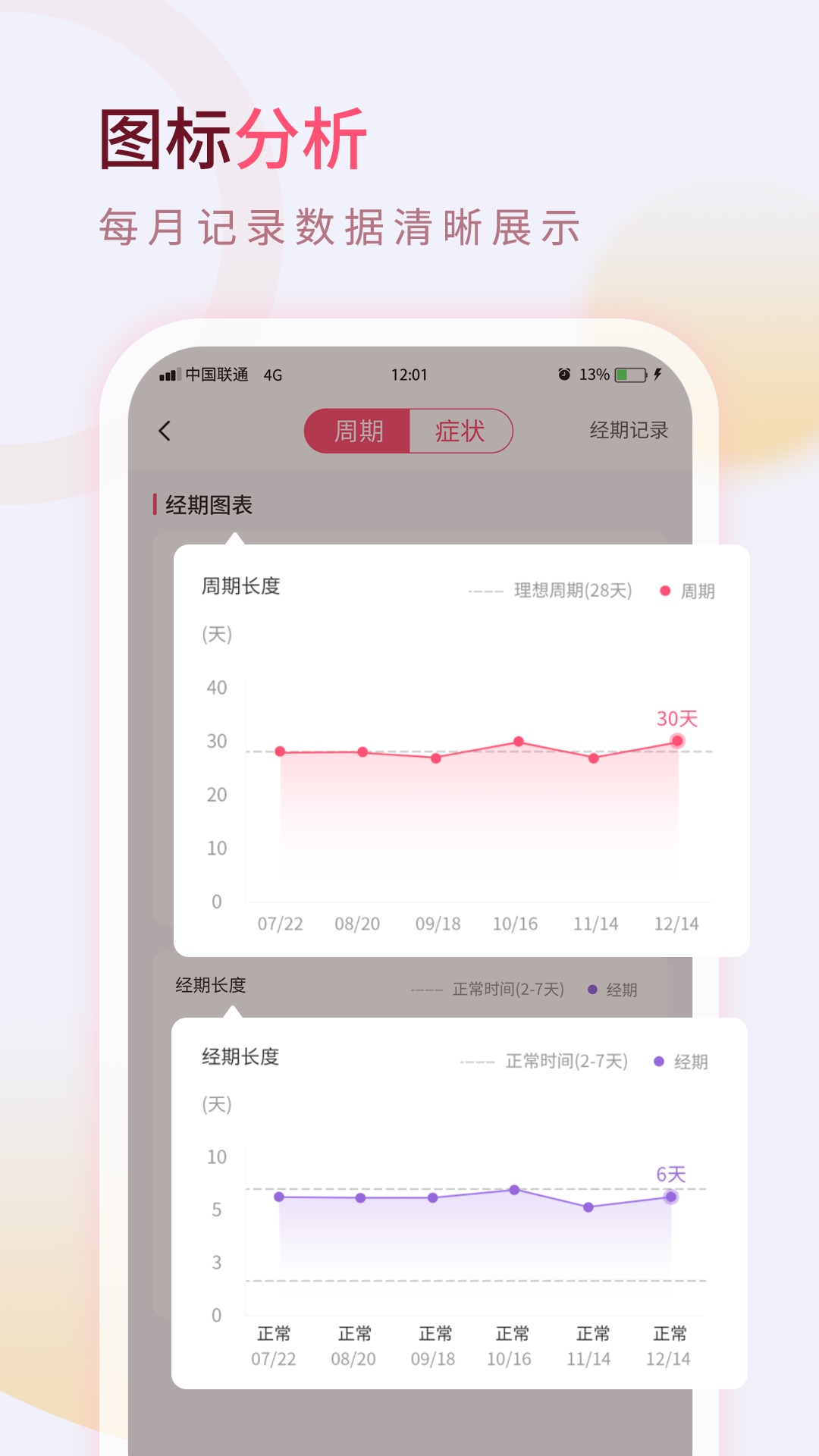 大姨妈app下载安装 好用大姨妈app软件排名第一推荐截图