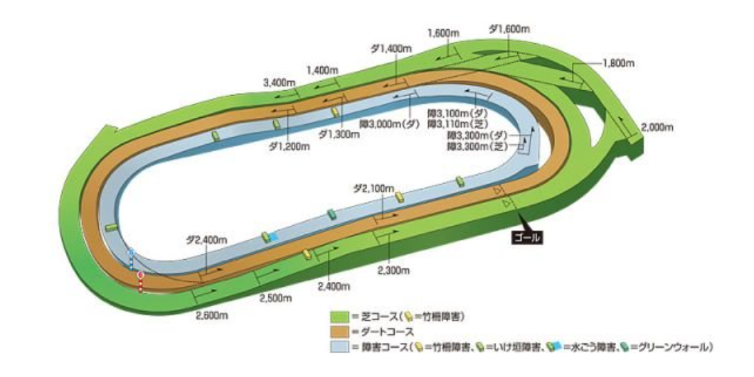 閃耀優(yōu)俊少女金牛杯怎么玩 閃耀優(yōu)俊少女金牛杯賽事玩法攻略截圖
