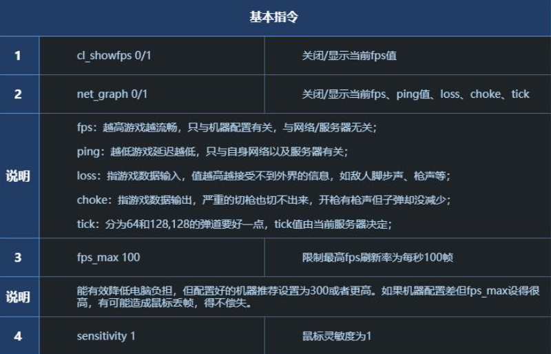 csgo2一鍵跳投指令怎么設(shè)置 csgo2一鍵跳投指教程分享截圖