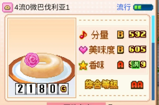 創(chuàng)意蛋糕店砂糖系有哪些 創(chuàng)意蛋糕店砂糖系食譜截圖