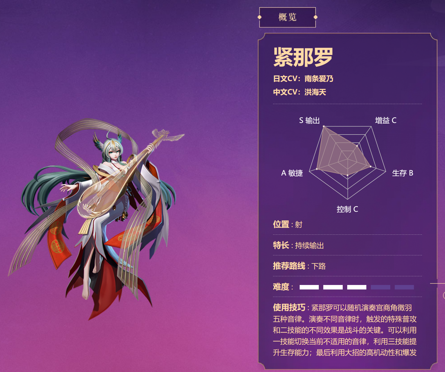 决战平安京紧那罗新皮肤怎么样 决战平安京紧那罗新皮肤介绍