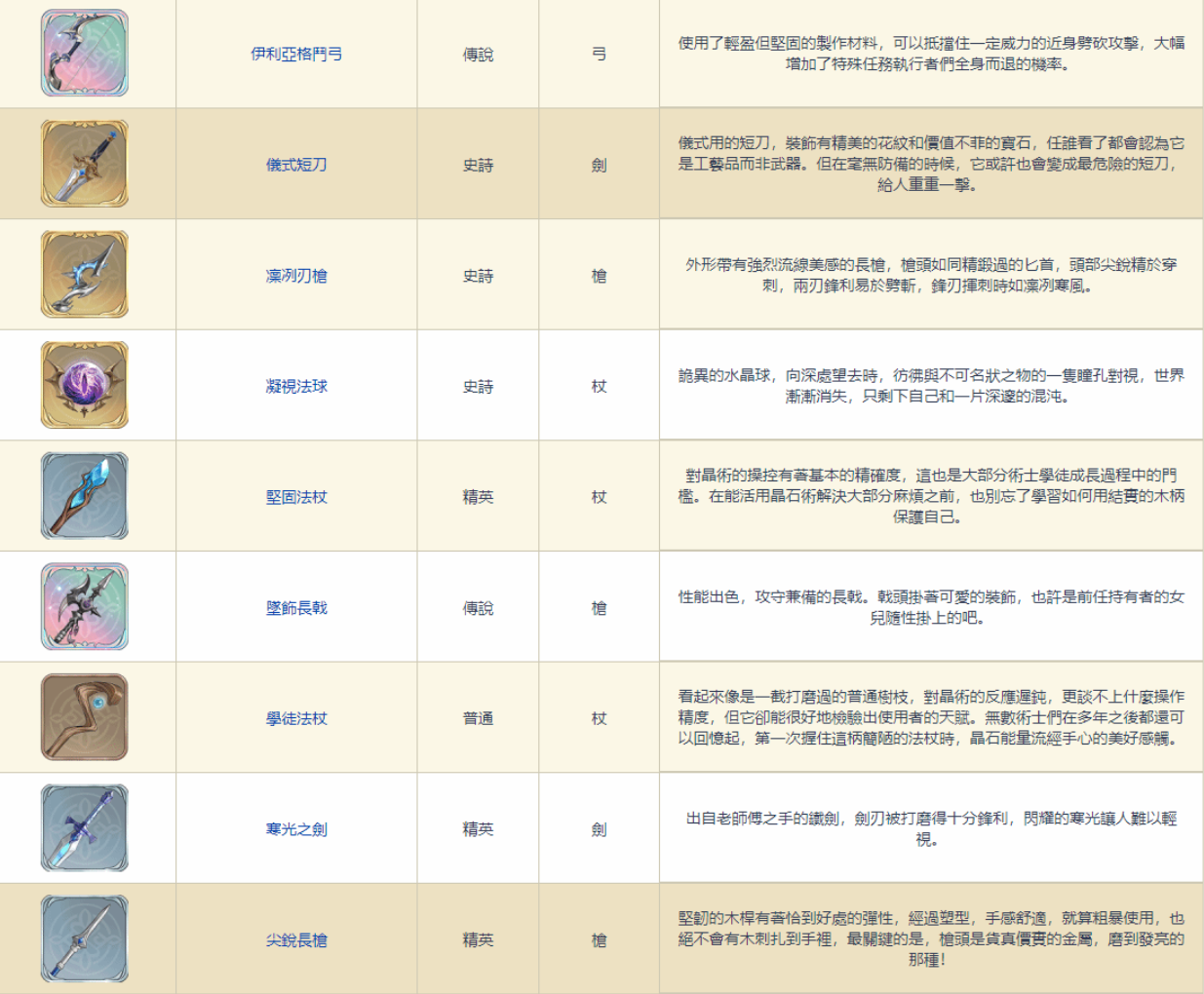 鈴蘭之劍裝備圖鑒 鈴蘭之劍裝備大全圖解