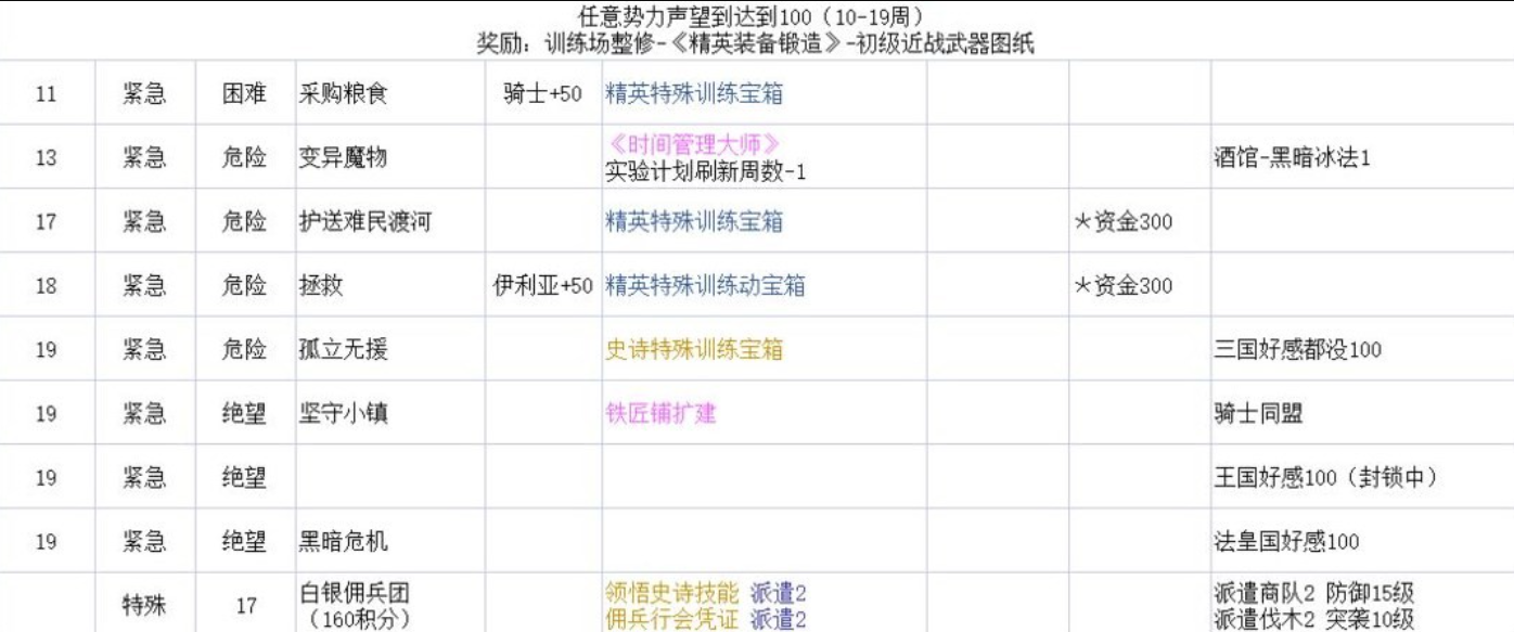 铃兰之剑剧情选项怎么选 铃兰之剑重要剧情选择介绍截图