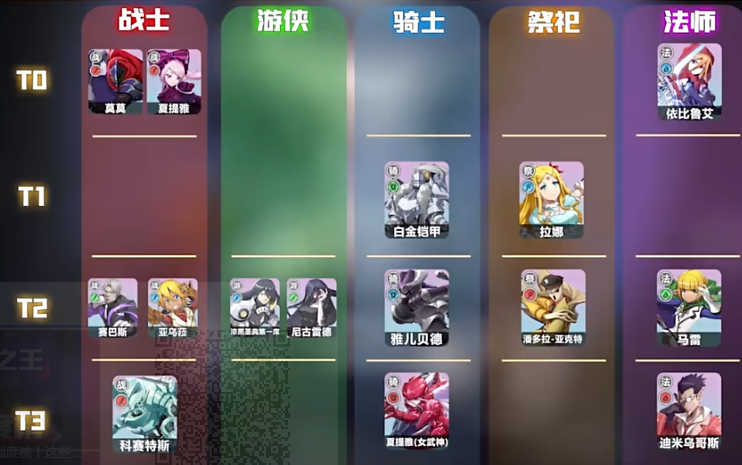 納薩力克之王哪個角色最強 納薩力克之王最強角色介紹截圖