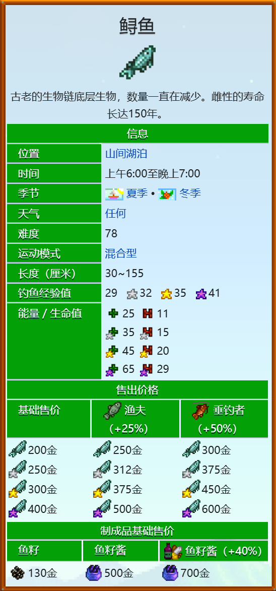 星露谷物语鲟鱼在哪里钓 星露谷物语鲟鱼获取攻略截图