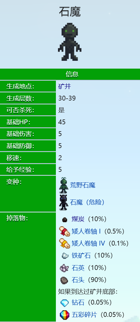 星露谷物语恶魔在几层 星露谷物语恶魔怎么打截图
