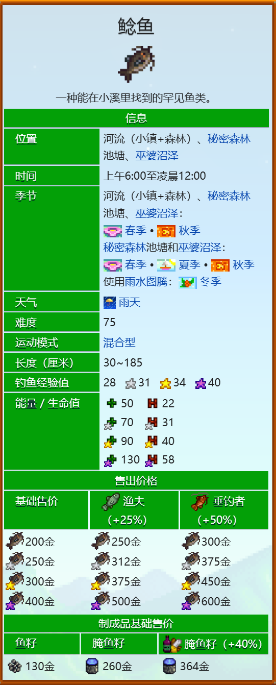 星露谷物語(yǔ)鯰魚(yú)在哪釣 星露谷物語(yǔ)鯰魚(yú)釣魚(yú)攻略截圖