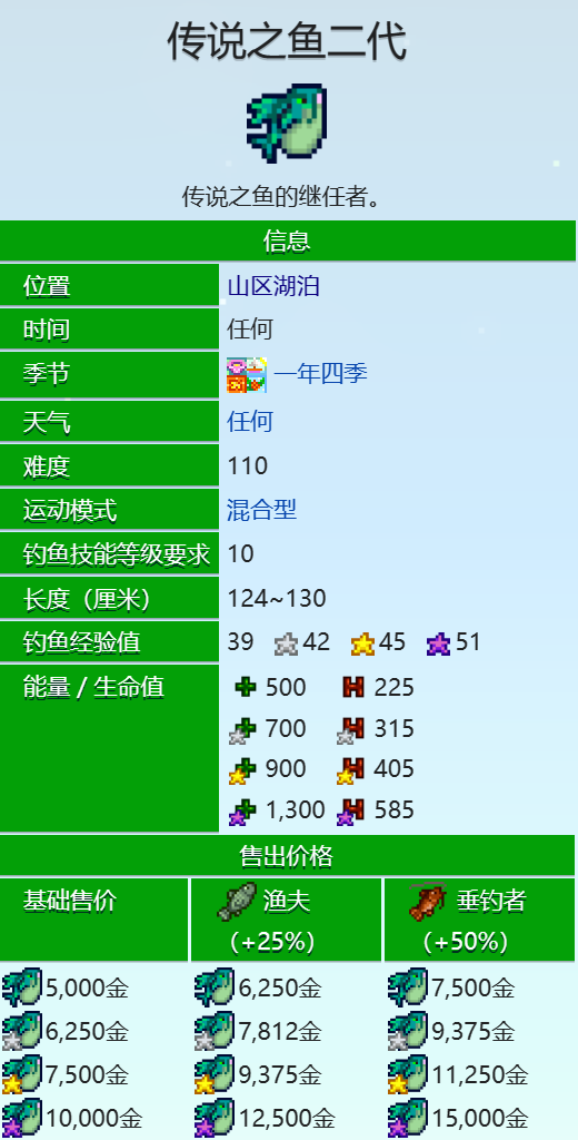 星露谷物語(yǔ)二代魚王怎么釣 星露谷物語(yǔ)二代魚王獲取攻略截圖