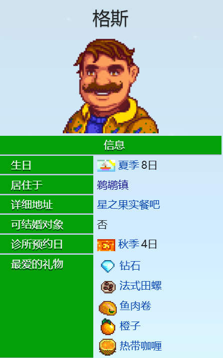 星露谷物语格斯住哪儿 星露谷物语格斯行程介绍截图