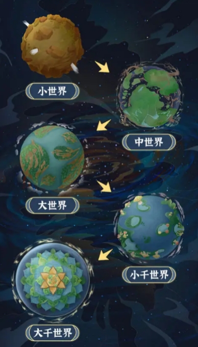 天道創(chuàng)造多少戰(zhàn)力升小千世界 小千世界戰(zhàn)力數(shù)值一覽截圖