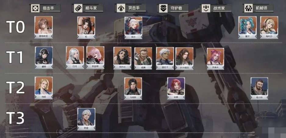 鋼嵐角色排行 鋼嵐強力角色介紹截圖