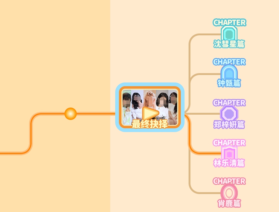 完蛋我被美女包圍了最終抉擇怎么選 完蛋我被美女包圍了最終抉擇玩法攻略截圖