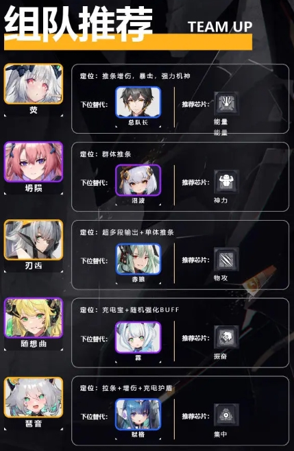 交錯(cuò)戰(zhàn)線最強(qiáng)陣容是什么 交錯(cuò)戰(zhàn)線最強(qiáng)陣容推薦截圖