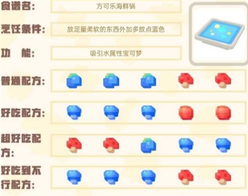 寶可夢(mèng)大集結(jié)所有配方分享 熱門食譜配方一覽