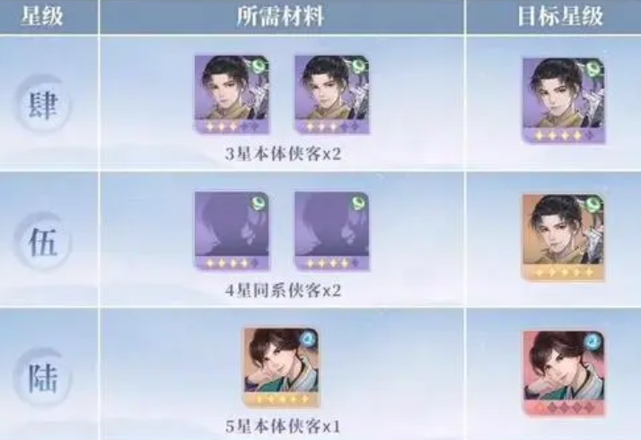 仙剑奇侠传新的开始升星用多少 仙剑奇侠传新的开始升星材料一览截图