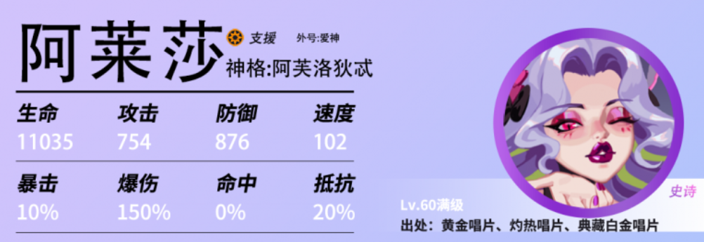 眾神派對阿萊莎強不強 眾神派對阿萊莎人物介紹截圖
