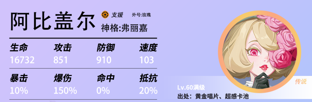 众神派对阿尔比尔怎么样 众神派对阿比盖尔强度介绍截图