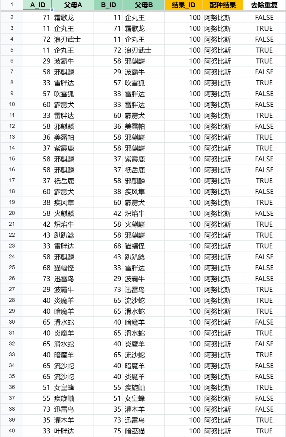 幻獸帕魯寵物圖鑒大全 幻獸帕魯寵物配種圖鑒截圖