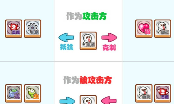 洛克王国手游属性克制表大全 克制关系详情解析截图