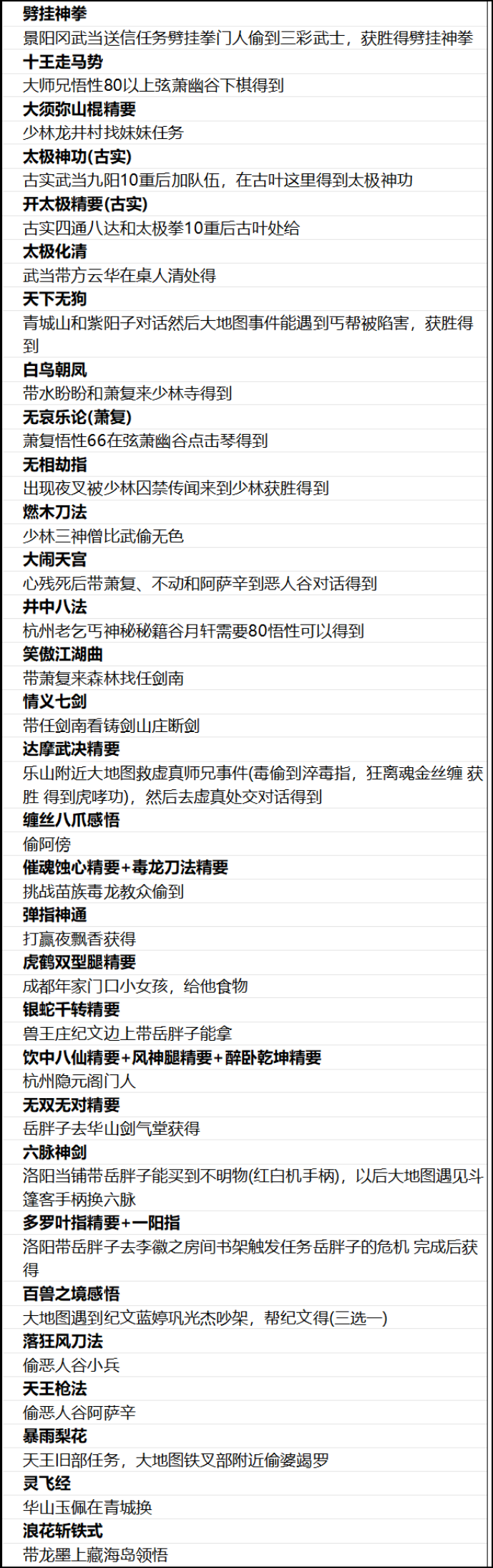 俠客風(fēng)云傳前傳全武功獲取攻略 俠客風(fēng)云傳前傳武功獲取指南分享截圖