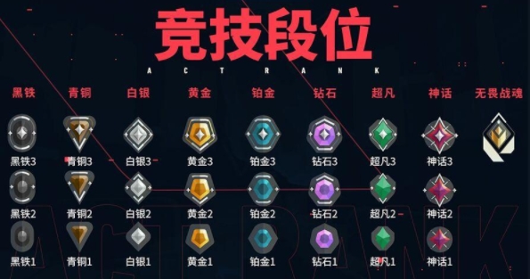 无畏契约赋能是什么段位 赋能战魂段位介绍