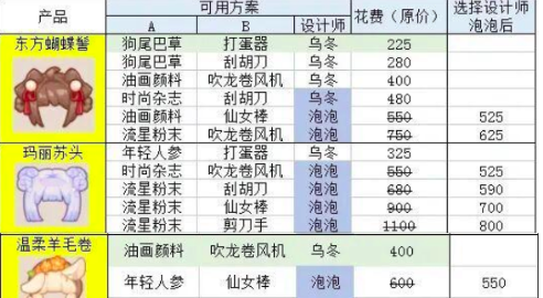 乌冬的旅店发型设计攻略 乌冬的旅店发型怎么设计截图