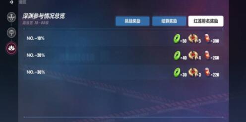 崩壞3第二部新手攻略 崩壞3第二部深淵玩法攻略