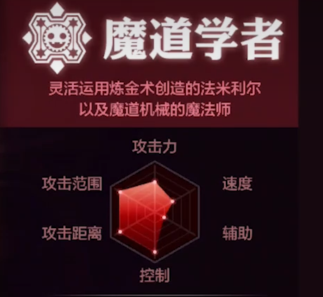 dnf手游魔道學(xué)者強(qiáng)嗎 地下城與勇士手游魔道學(xué)者玩法介紹截圖
