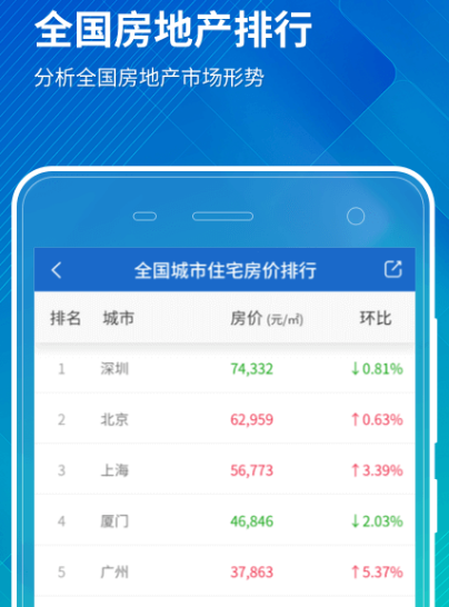 房价app哪个准确 热门准确查房价软件推荐截图