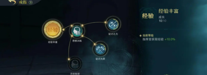 指环王纷争戒指怎么升级 指环王纷争戒指升级攻略一览截图
