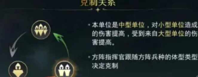 指环王纷争兵种克制有哪些 指环王纷争兵种克制详情解析截图