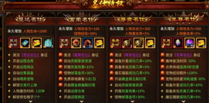 五霸七雄名仕特权有哪些 五霸七雄名仕特权效果介绍截图