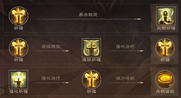 塔瑞斯世界暗牧怎么樣 塔瑞斯世界暗牧技能打法詳解