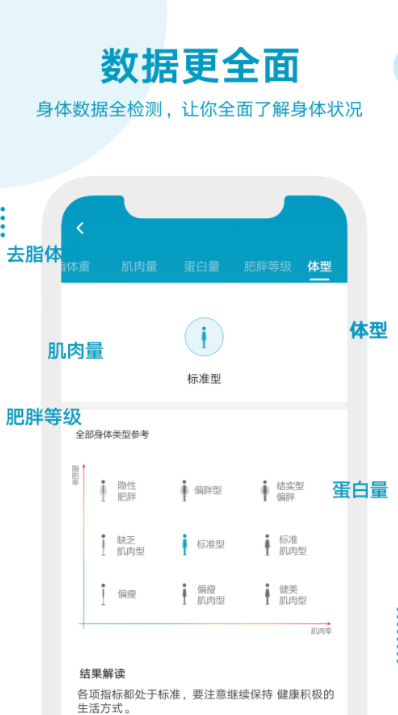 減脂app哪個比較好 可以幫助大家減脂的app盤點截圖