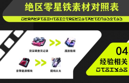 绝区零材料对比 绝区零材料介绍截图