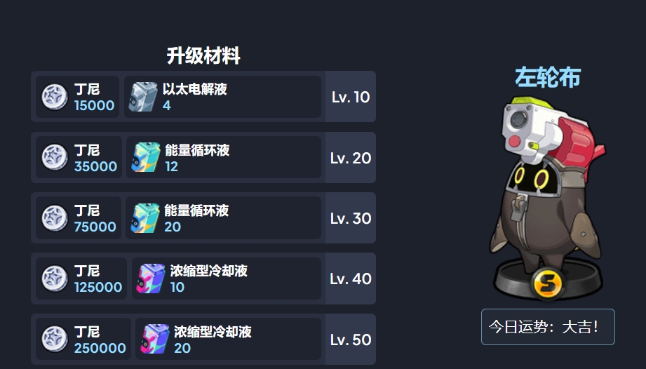 絕區(qū)零左輪布怎么用 絕區(qū)零左輪布應(yīng)該怎么玩截圖
