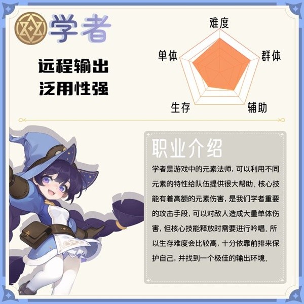 出發(fā)吧麥芬學(xué)者技能攻略 出發(fā)吧麥芬學(xué)者技能怎么加點截圖
