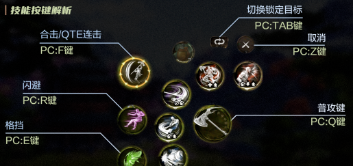 剑灵2闪避格挡怎么用 剑灵2闪避格挡使用介绍
